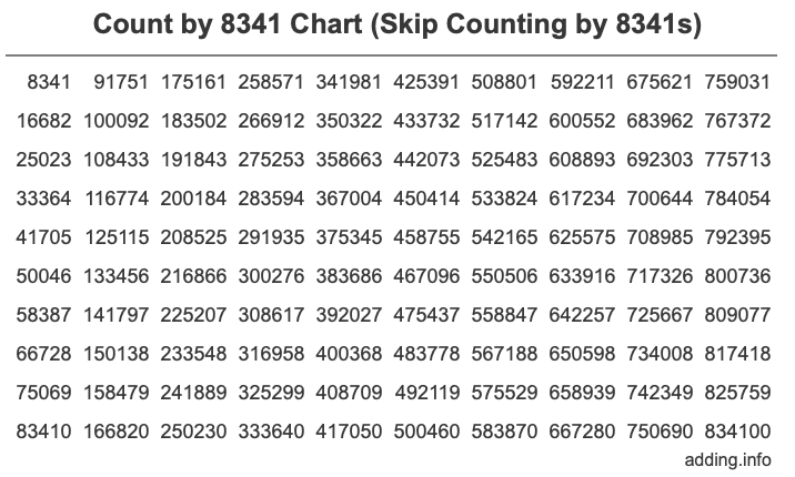 Skip Counting by 8341 Count by 8341 chart