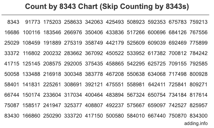Count by 8343 chart