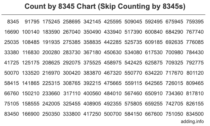 Count by 8345 chart