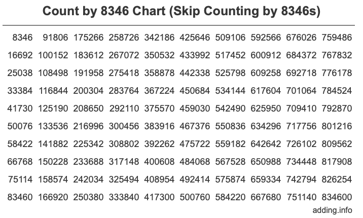 Count by 8346 chart