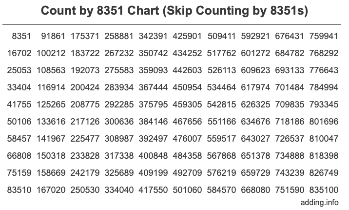 Skip Counting by 8351 Count by 8351 chart