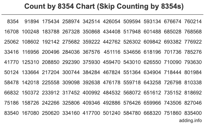 Skip Counting by 8354 Count by 8354 chart