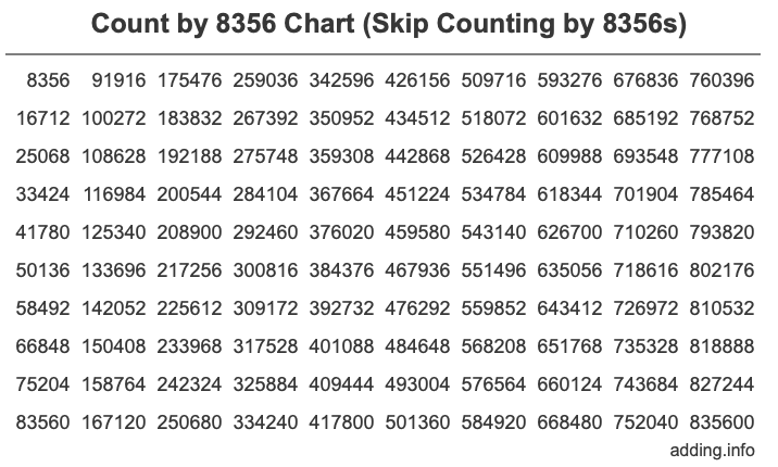 Skip Counting by 8356 Count by 8356 chart