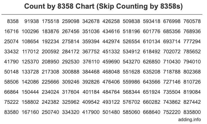 Skip Counting by 8358 Count by 8358 chart