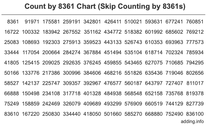 Skip Counting by 8361 Count by 8361 chart