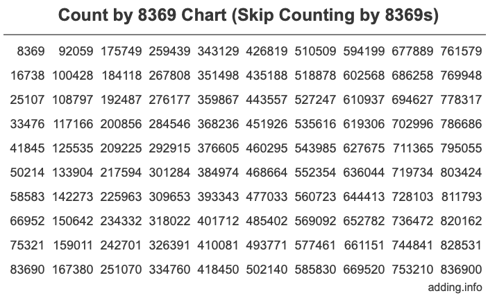 Count by 8369 chart