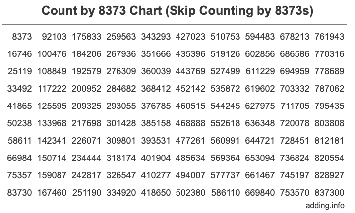 Skip Counting by 8373 Count by 8373 chart