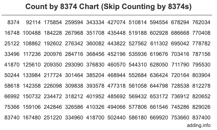 Skip Counting by 8374 Count by 8374 chart