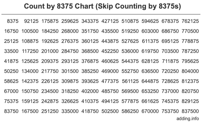 Count by 8375 chart