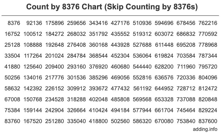 Skip Counting by 8376 Count by 8376 chart