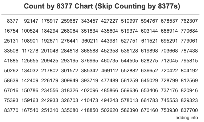 Skip Counting by 8377 Count by 8377 chart