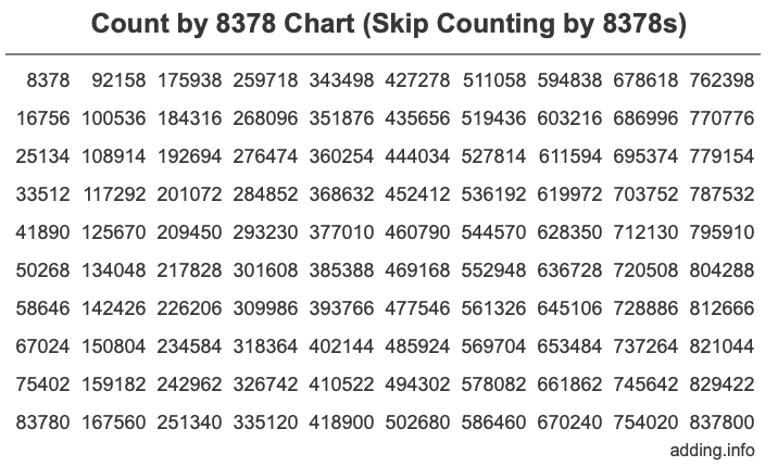 Count by 8378 chart