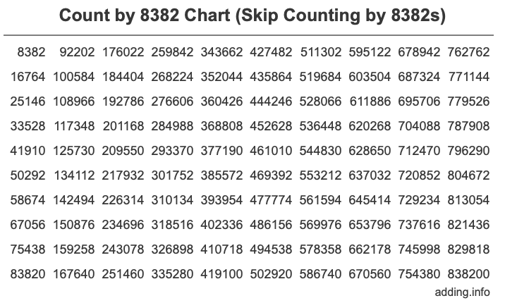 Skip Counting by 8382 Count by 8382 chart