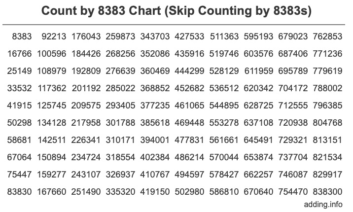 Skip Counting by 8383 Count by 8383 chart