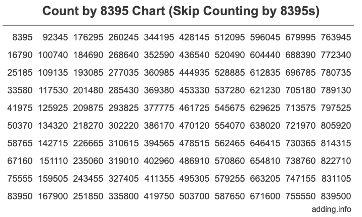 Count by 8395 chart