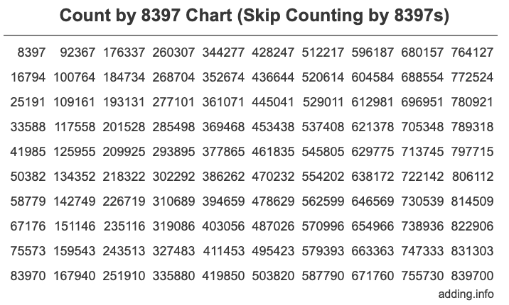 Count by 8397 chart