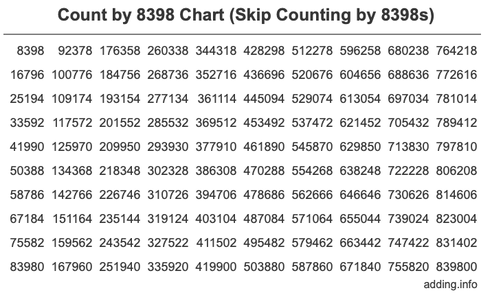 Count by 8398 chart