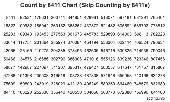 Skip Counting by 8411 Count by 8411 chart