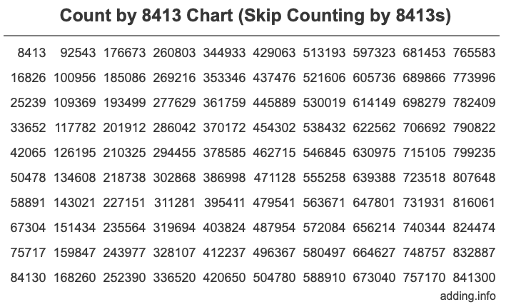Skip Counting by 8413 Count by 8413 chart
