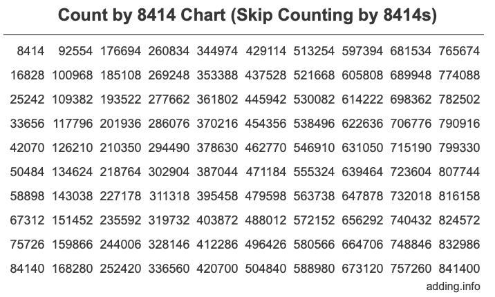 Skip Counting by 8414 Count by 8414 chart