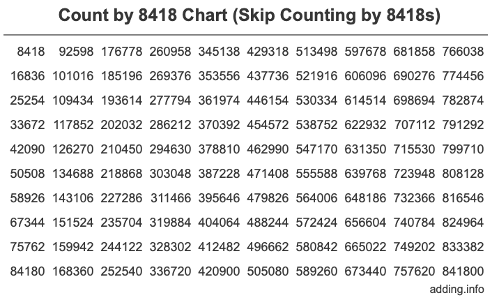 Skip Counting by 8418 Count by 8418 chart
