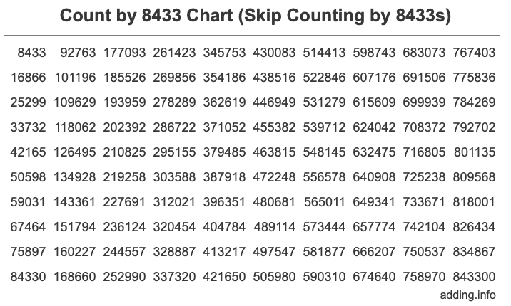 Skip Counting by 8433 Count by 8433 chart