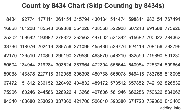 Skip Counting by 8434 Count by 8434 chart