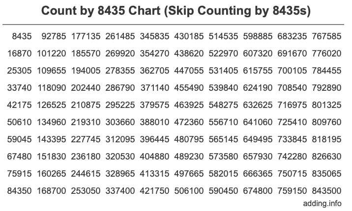 Skip Counting by 8435 Count by 8435 chart