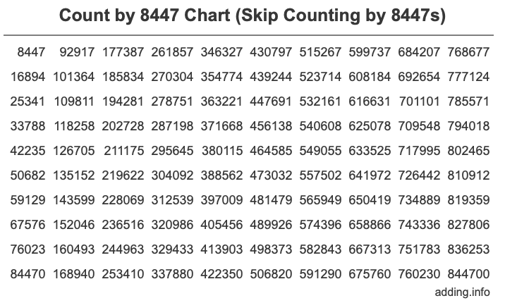 Skip Counting by 8447 Count by 8447 chart