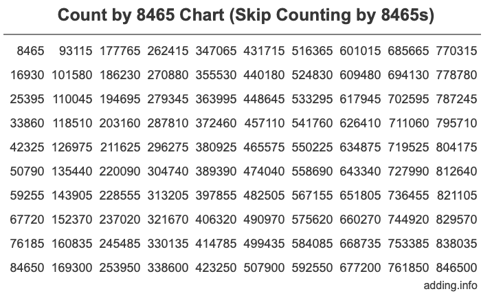 Skip Counting by 8465 Count by 8465 chart