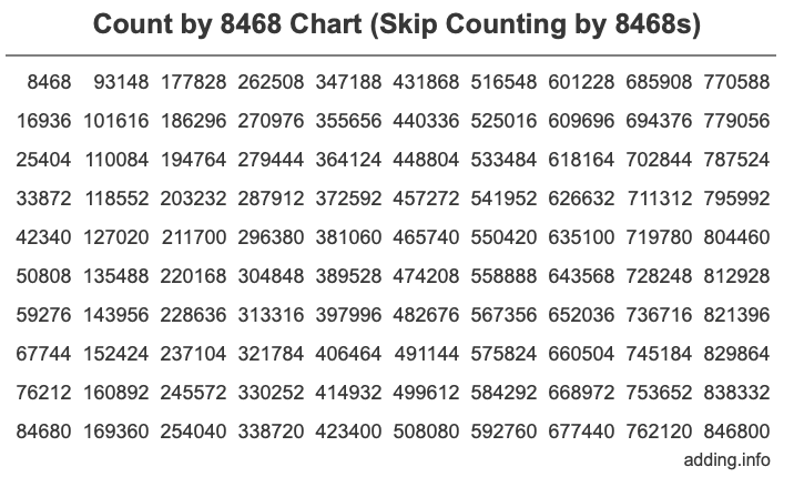 Skip Counting by 8468 Count by 8468 chart