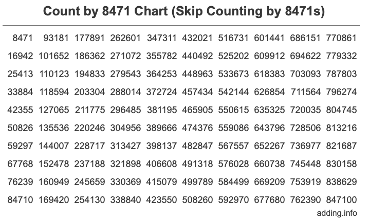 Skip Counting by 8471 Count by 8471 chart