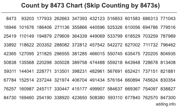 Skip Counting by 8473 Count by 8473 chart