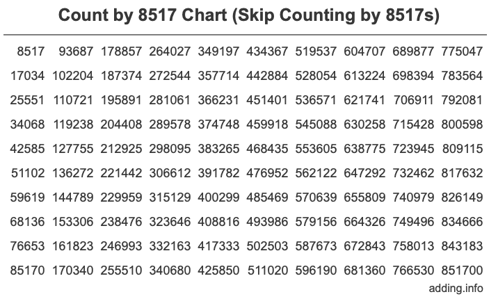 Skip Counting by 8517 Count by 8517 chart