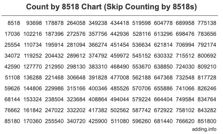 Skip Counting by 8518 Count by 8518 chart
