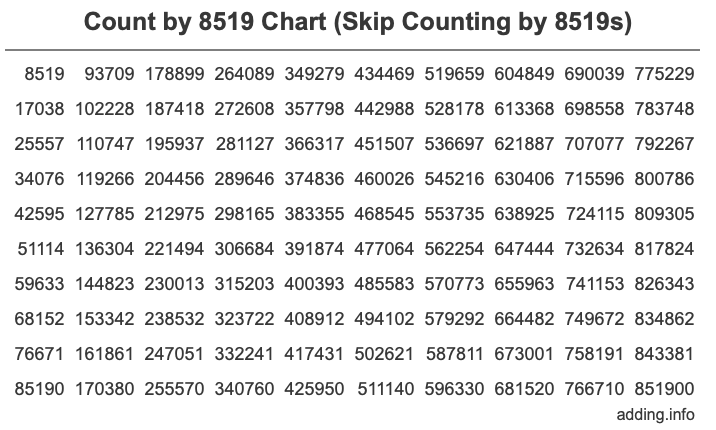 Skip Counting by 8519 Count by 8519 chart