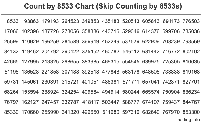 Skip Counting by 8533 Count by 8533 chart