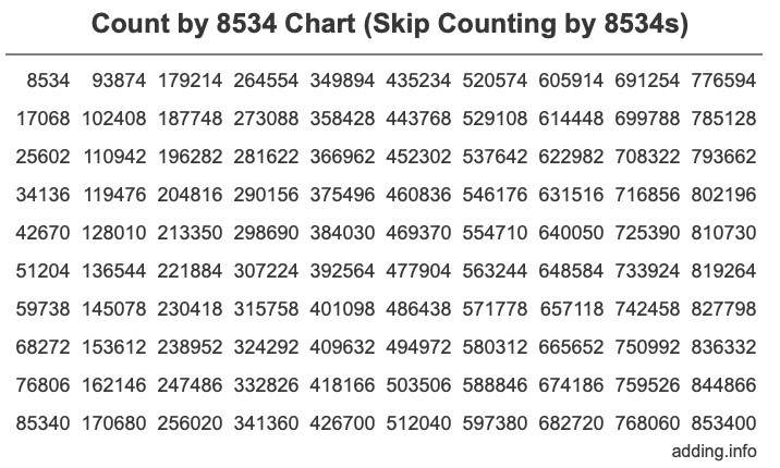 Skip Counting by 8534 Count by 8534 chart