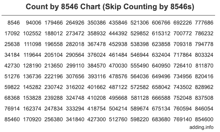 Skip Counting by 8546 Count by 8546 chart