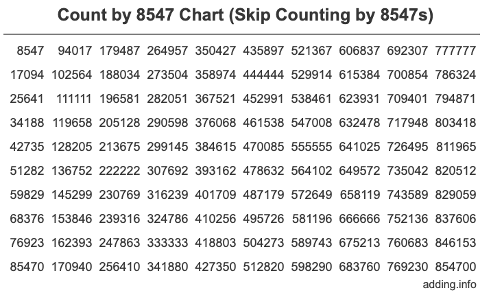 Skip Counting by 8547 Count by 8547 chart