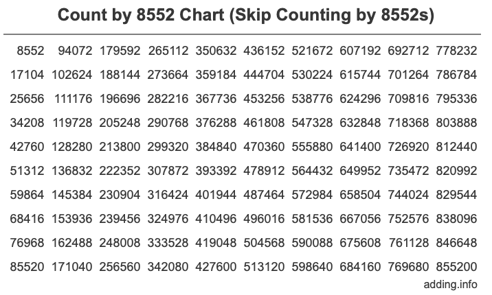 Count by 8552 chart