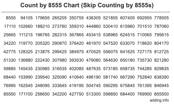 Count by 8555 chart