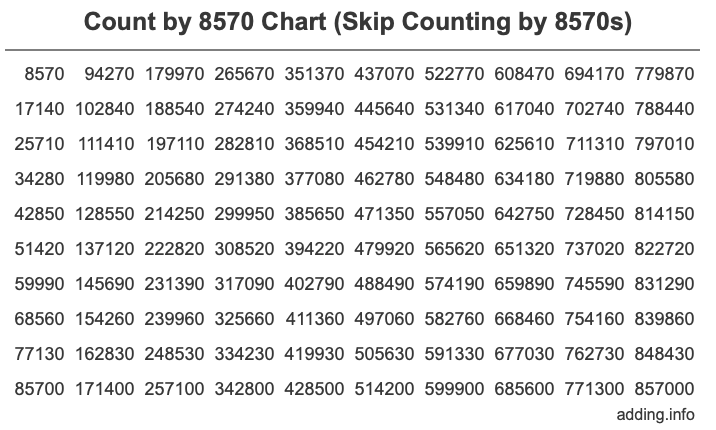 Skip Counting by 8570 Count by 8570 chart