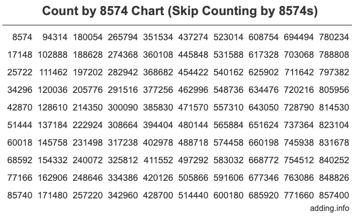 Skip Counting by 8574 Count by 8574 chart
