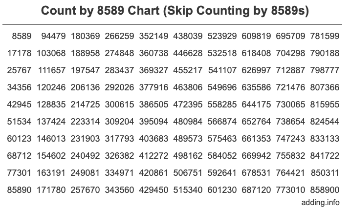 Skip Counting by 8589 Count by 8589 chart