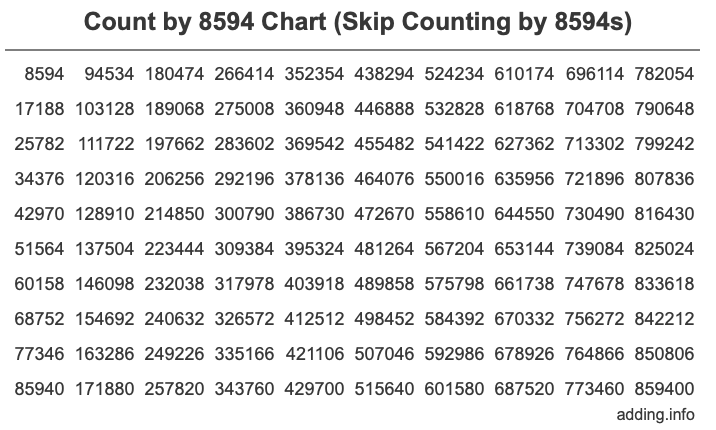 Count by 8594 chart