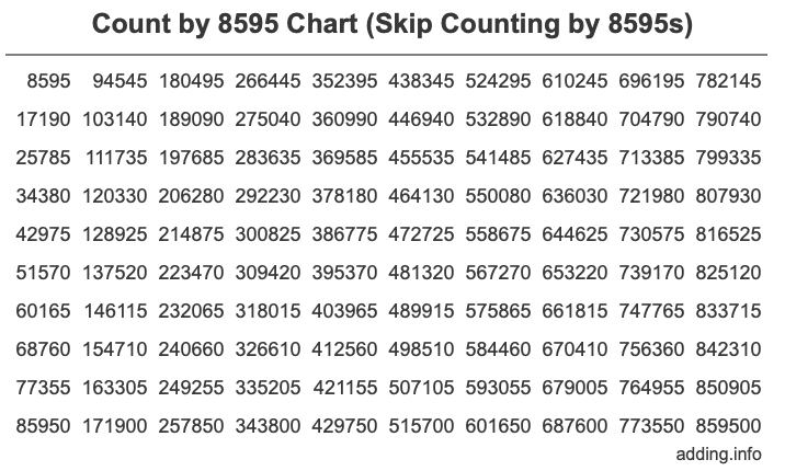 Skip Counting by 8595 Count by 8595 chart