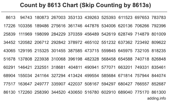 Count by 8613 chart
