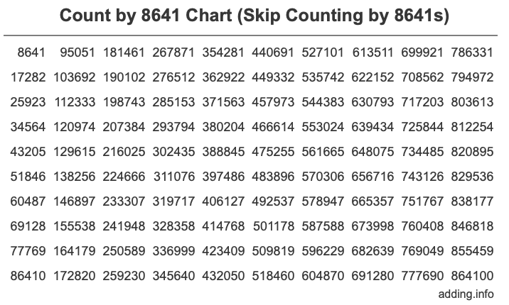 Count by 8641 chart