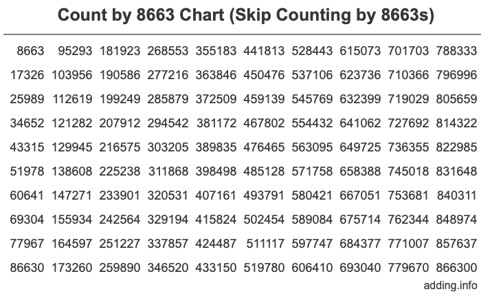 Count by 8663 chart